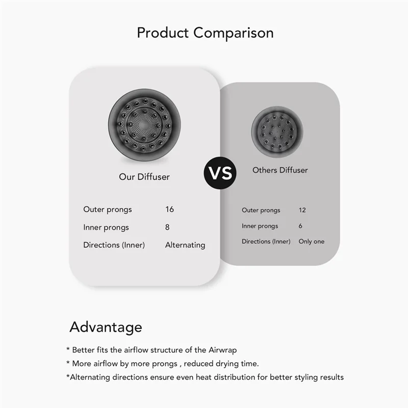 B58B-Diffusordüse & Wave+Curl Diffusor für Dyson Airwrap HS01 HS05 HS08 Diffusordüsenaufsatz