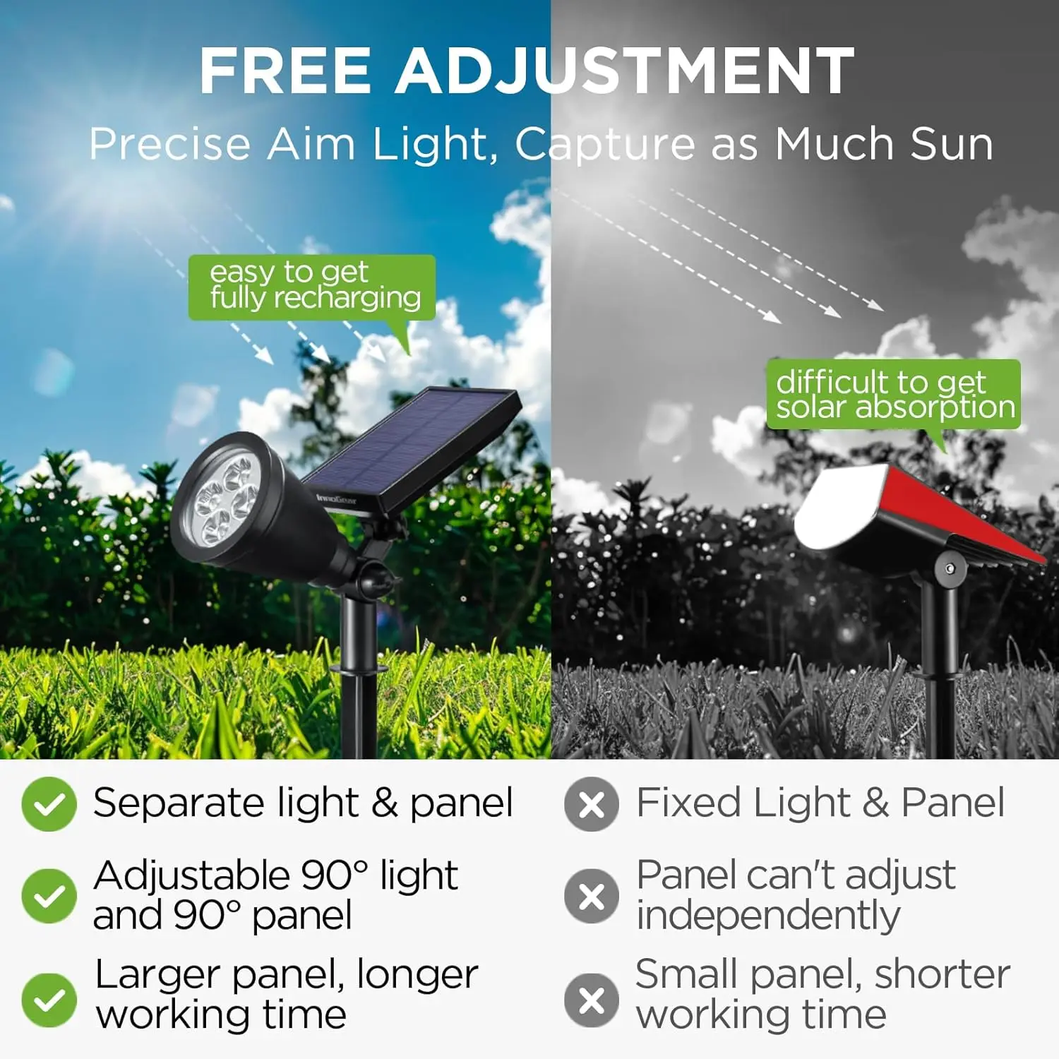 Wasserdichte Solar-Gartenleuchten für den Außenbereich, 6er-Pack warmweiße automatische Ein-/Ausschalten-Wandstrahler für den Weg