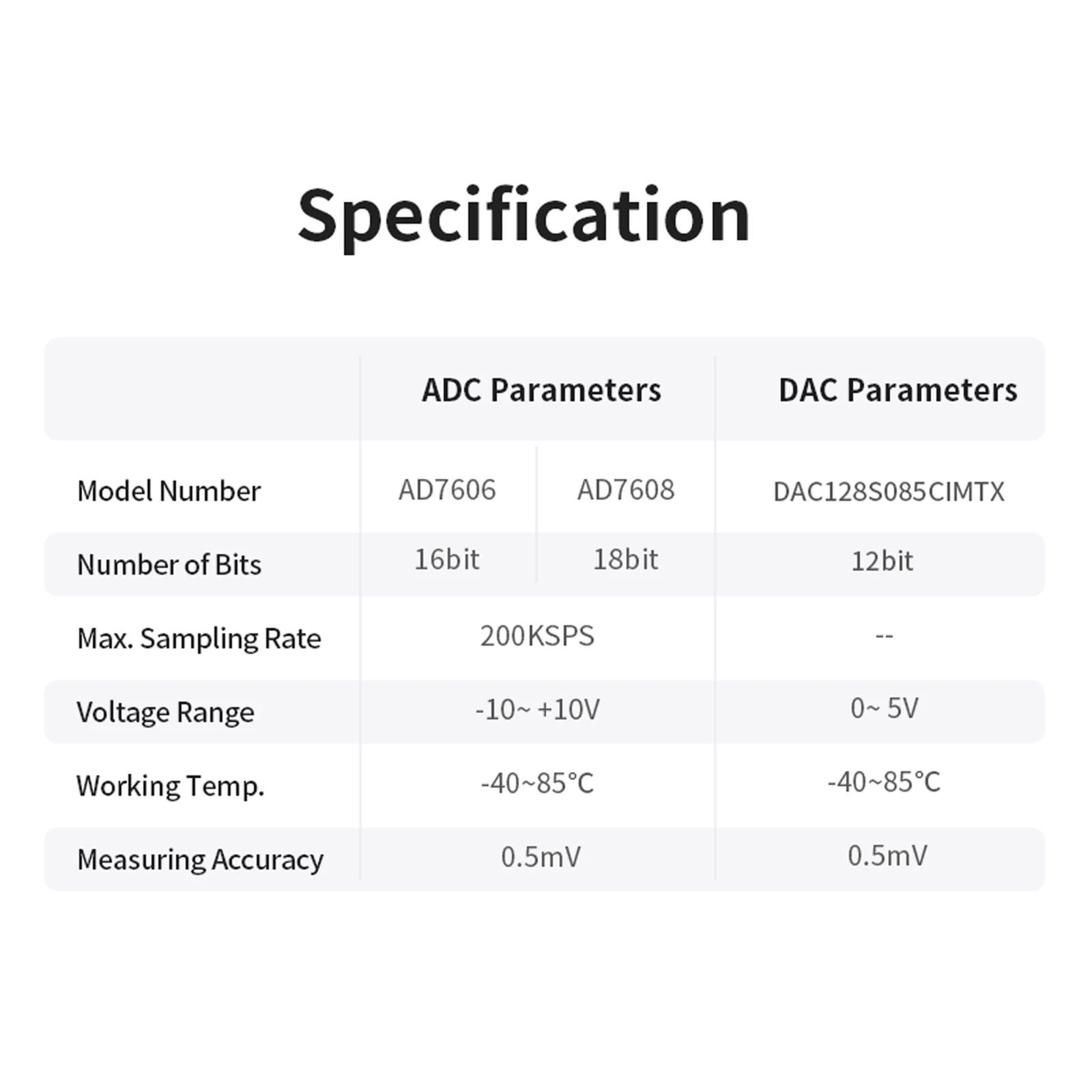 Puzhi PZ7606 Módulo FPGA Muestreo síncrono 16 bits 200KSPS AD7606 AD7608 Conversión AD de ocho canales