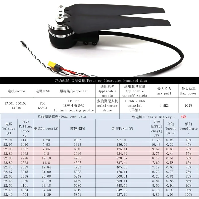 Zhongshan Owl Eagle Power Set PX2 Multi-rotor Industry Drone 6S Take-off Weight 1.5-2 kg Single Axis Motor