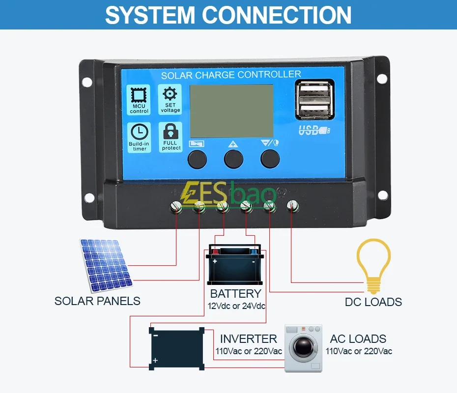 ตัวควบคุมแรงดันไฟฟ้า12V/24V 60A เครื่องควบคุมการชาร์จพลังงานแสงอาทิตย์แผงโซล่าบ้านพร้อมหน้าจอ LCD ที่ชาร์จแสงอาทิตย์ PWM USB คู่