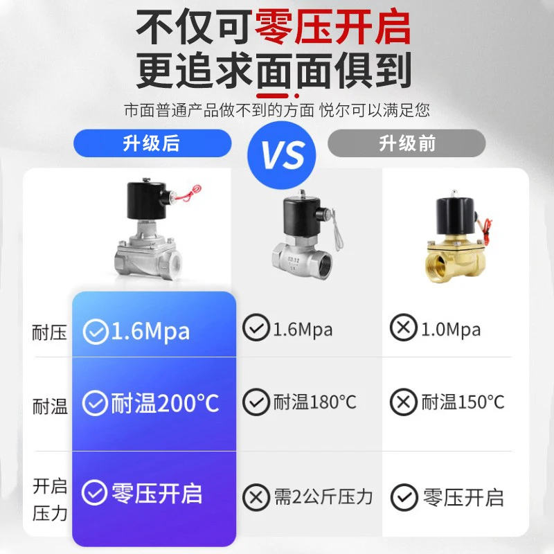 Normally closed stainless steel thread buckle steam pilot-operated high temperature and high pressure solenoid valve 220v24