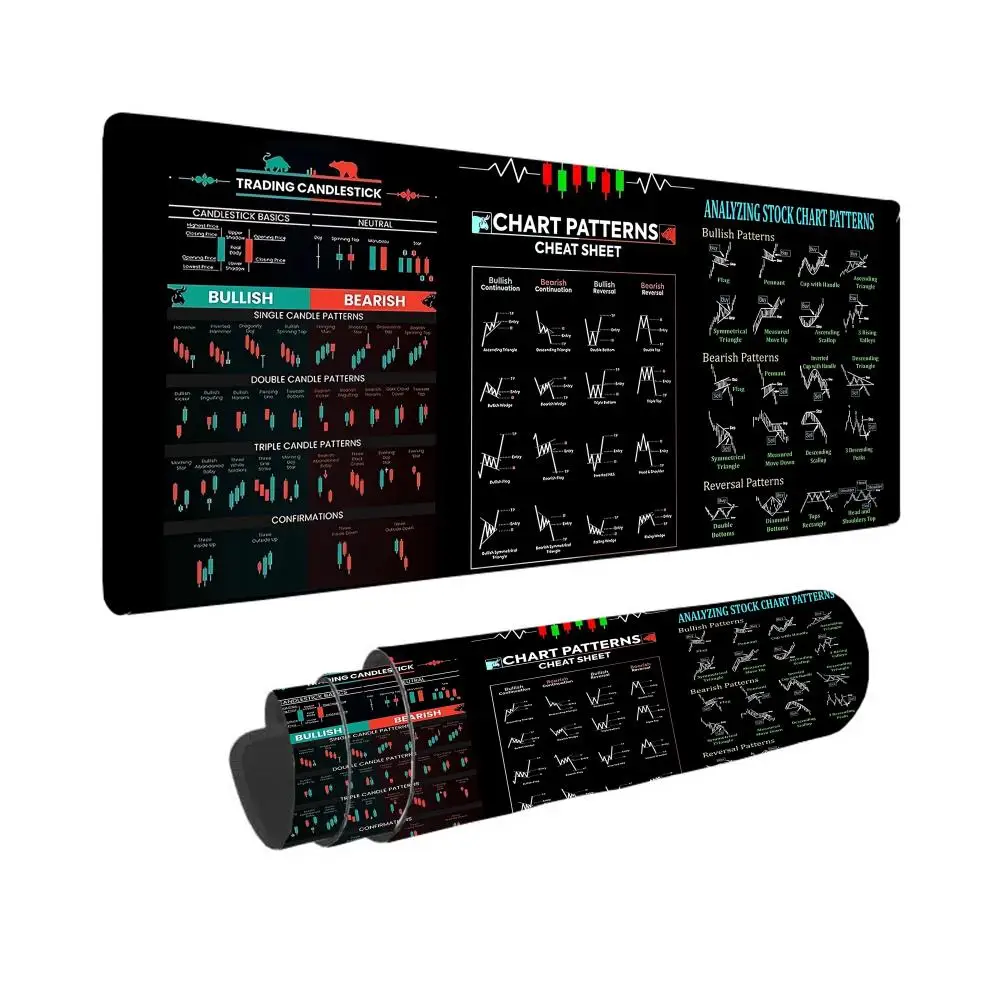 XXL Chart Pattern Mouse Pad for Stock Market, Forex, Bitcoin, Trader Desk Pad, Investor Gift, Candlestick Pattern Art Mouse Pad