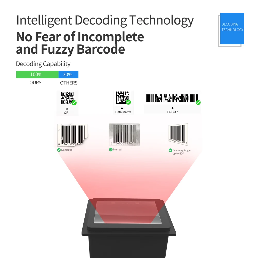 Embedded Barcode Scanner Self-Induction 1D/2D/QR Bar Code Reader Module Scanner USB Connection Support Command Control