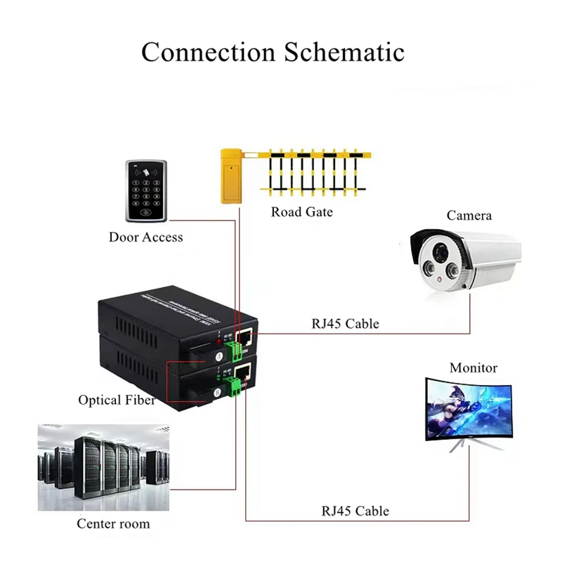 HTOC – émetteur-récepteur de Fiber optique bidirectionnel RS485, convertisseur de Machine, 20km SC, monomode, Fiber unique 10/100M