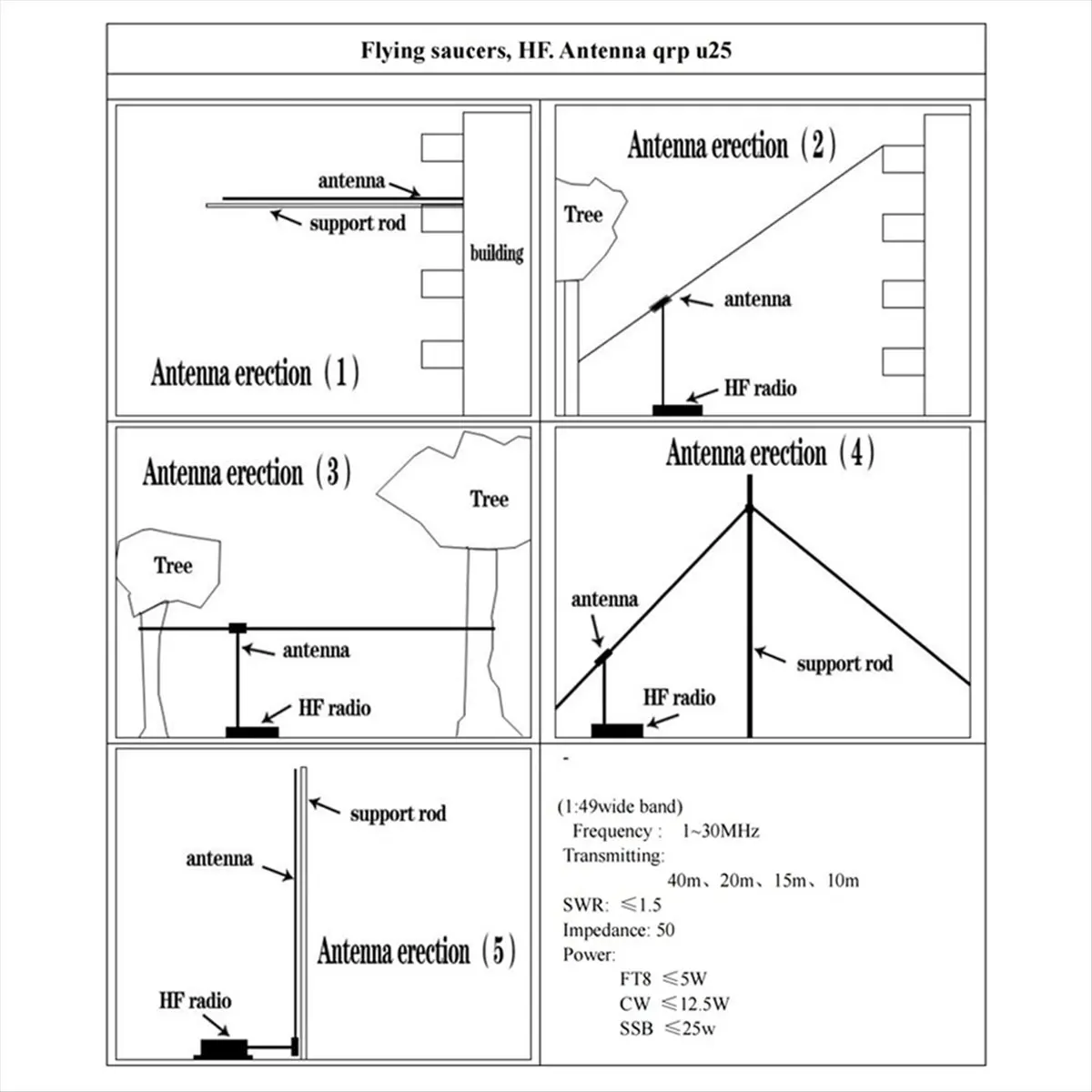 A59E 1-30MHz Pocket HF Antenna, Shortwave Antenna, Inverted V Horizontal Balun Long Line Wideband End-Fed Transmitting: 40m