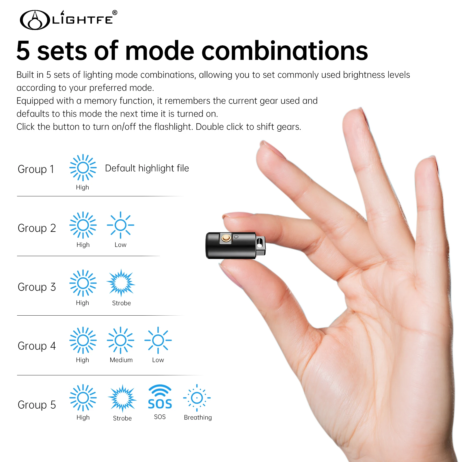 MINI Magnetic ชาร์จไฟฉาย Strong Light กันน้ําอลูมิเนียมอัลลอยด์แบบพกพา Camping กลางแจ้ง MINI LIGHT
