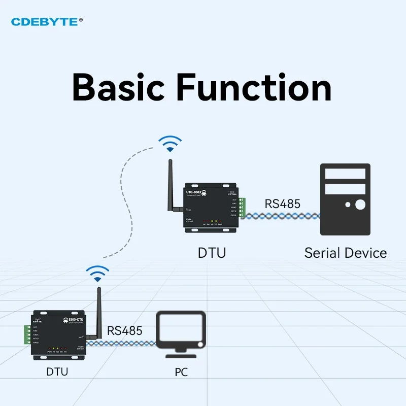 LoRa 무선 데이터 모뎀, 송신기 수신기 E800-DTU(433L20-485)-V8, 433MHz RS485, 20dBm, 3km 장거리, FEC 100mW, 로트당 2 개