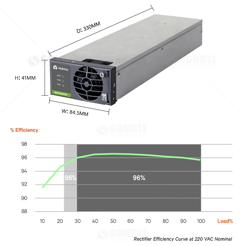 

New rectifier R48-3000e3 48V telecom power 3000w high efficiency