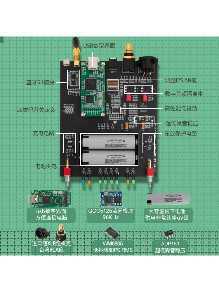 Battery Powered HiEnd Digital Interface Sound Card Bluetooth USB 5.1 Optical SPDIF AES I2S PCM