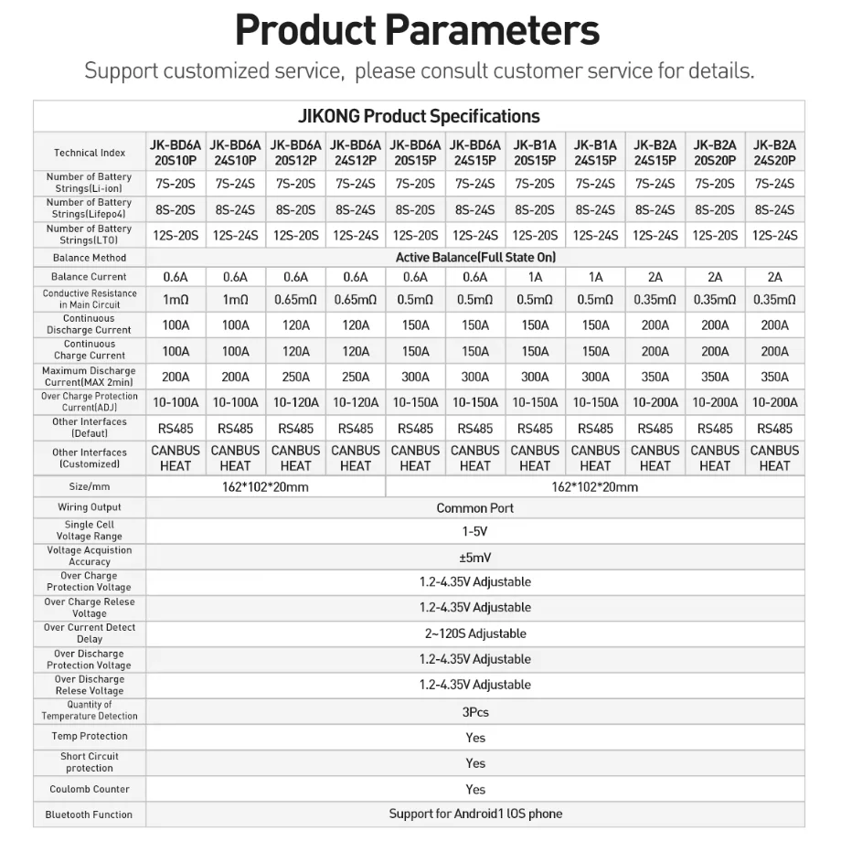 JIKONG JKBMS Corrente de equilíbrio ativo 2A 4S 8S 12S 13S 14S 16S 17S 20S 24S Lifepo4 Li-Ion Lto Bateria 200A