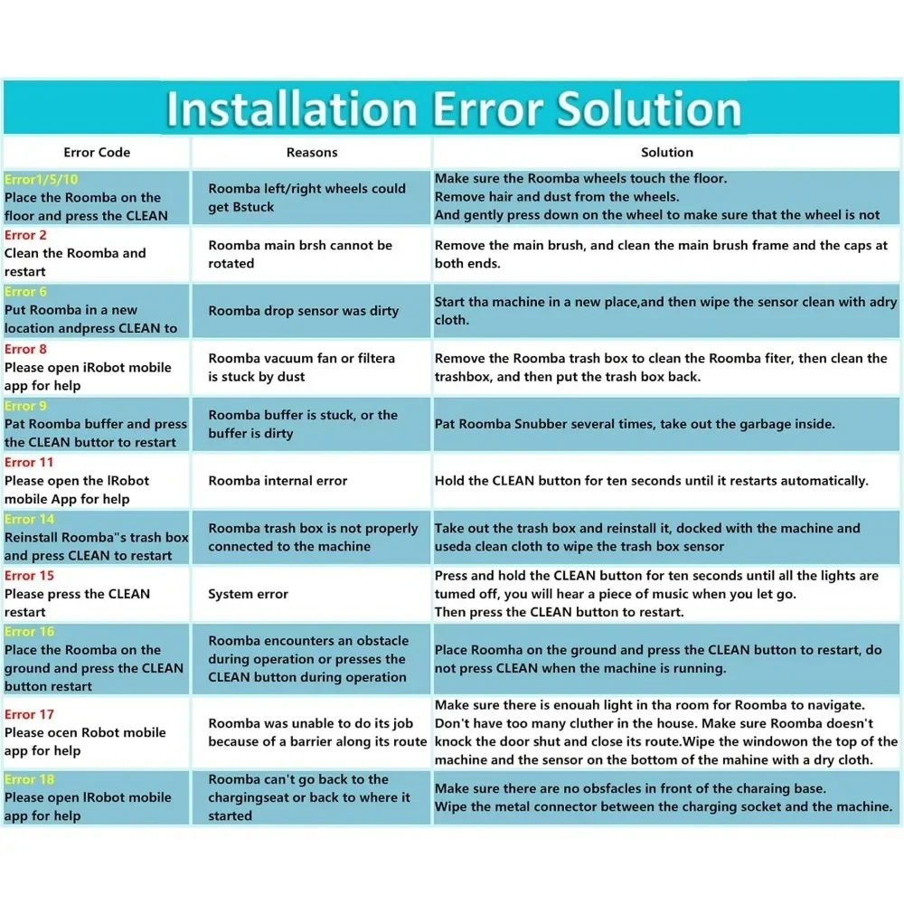 ABL-D1 14.4V 5000MAH Authentic Replacement Parts - Lithium Ion Battery for Roomba e & i Series Robot Vacuums i3+ i4+ i7+ i8+