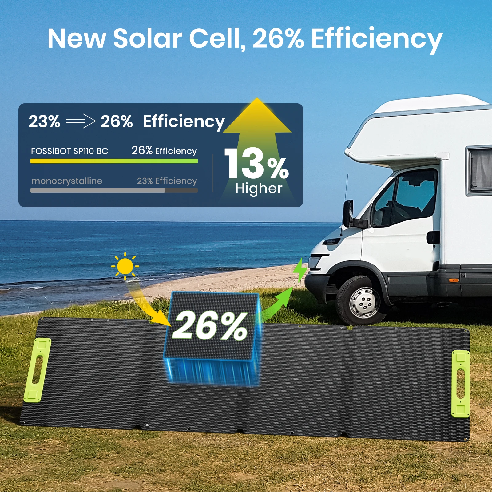 

Portable Rv Camping High Efficiency Durable 110W 18.68V Foldable Portable Solar Panel For Outdoor Adventures