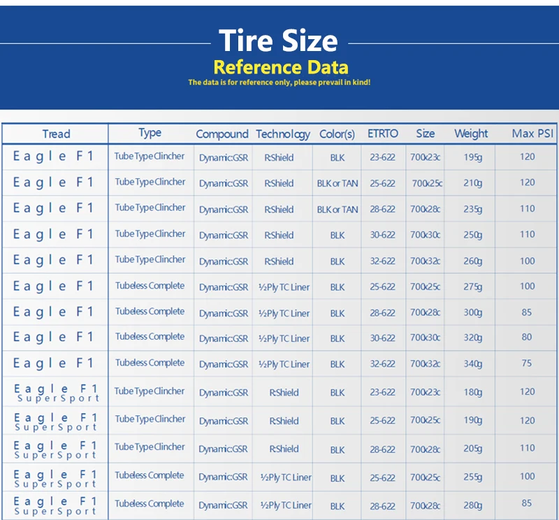 Goodyear Eagle F1 Rennrad Reifen Tubeless/Schlauch 700x25/28/30/32C Fahrrad Faltbare Anti-punktion Kies Reifen Radfahren Teile – Detail 2