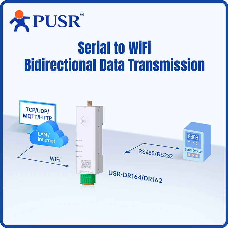 PUSR RS485/RS232 to WiFi Converter Dual Band 2.4G/5.8G WiFi Serial Sever Modbus Gateway TCP/UDP/MQTT USR-DR164/162