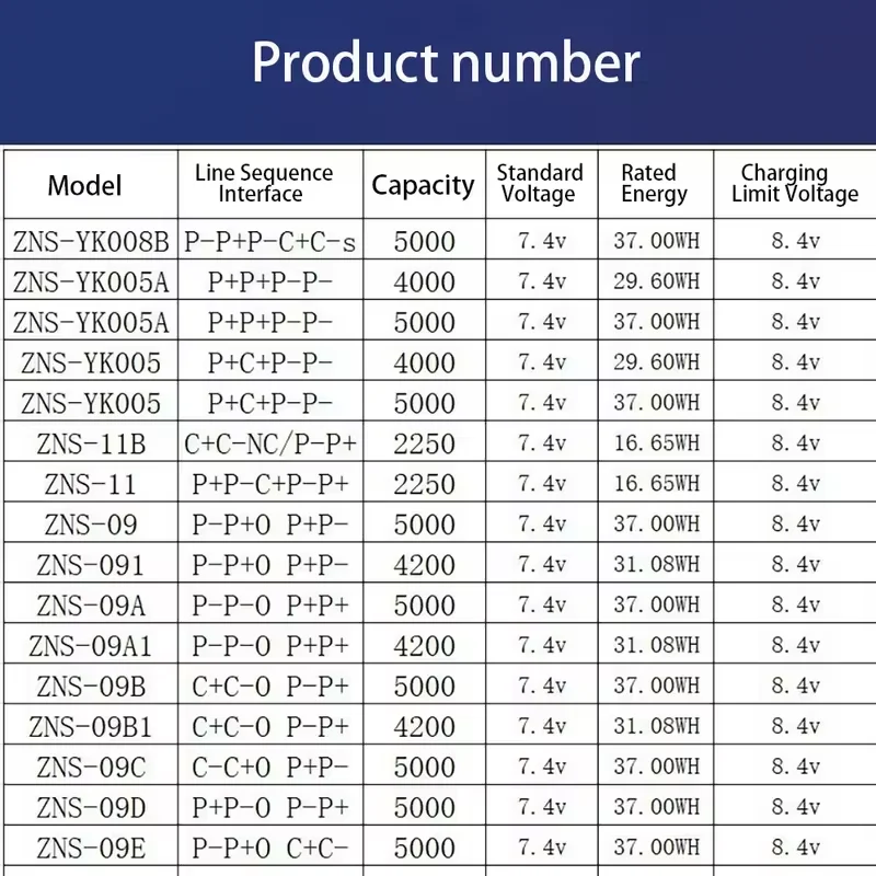 7.4V 10000mAh Full-automatic Smart Fingerprint Lock Lithium Battery for ZNS-09E ZNS-09E1【P-P+C+C-】