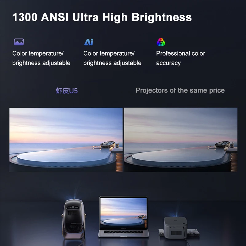 جهاز عرض FlixTone U5 عالي الدقة 1080P 4K فيديو 1300 Ansi تركيز تلقائي واي فاي جهاز عرض صغير محمول أندرويد WIFI6 360 °   السينما المنزلية