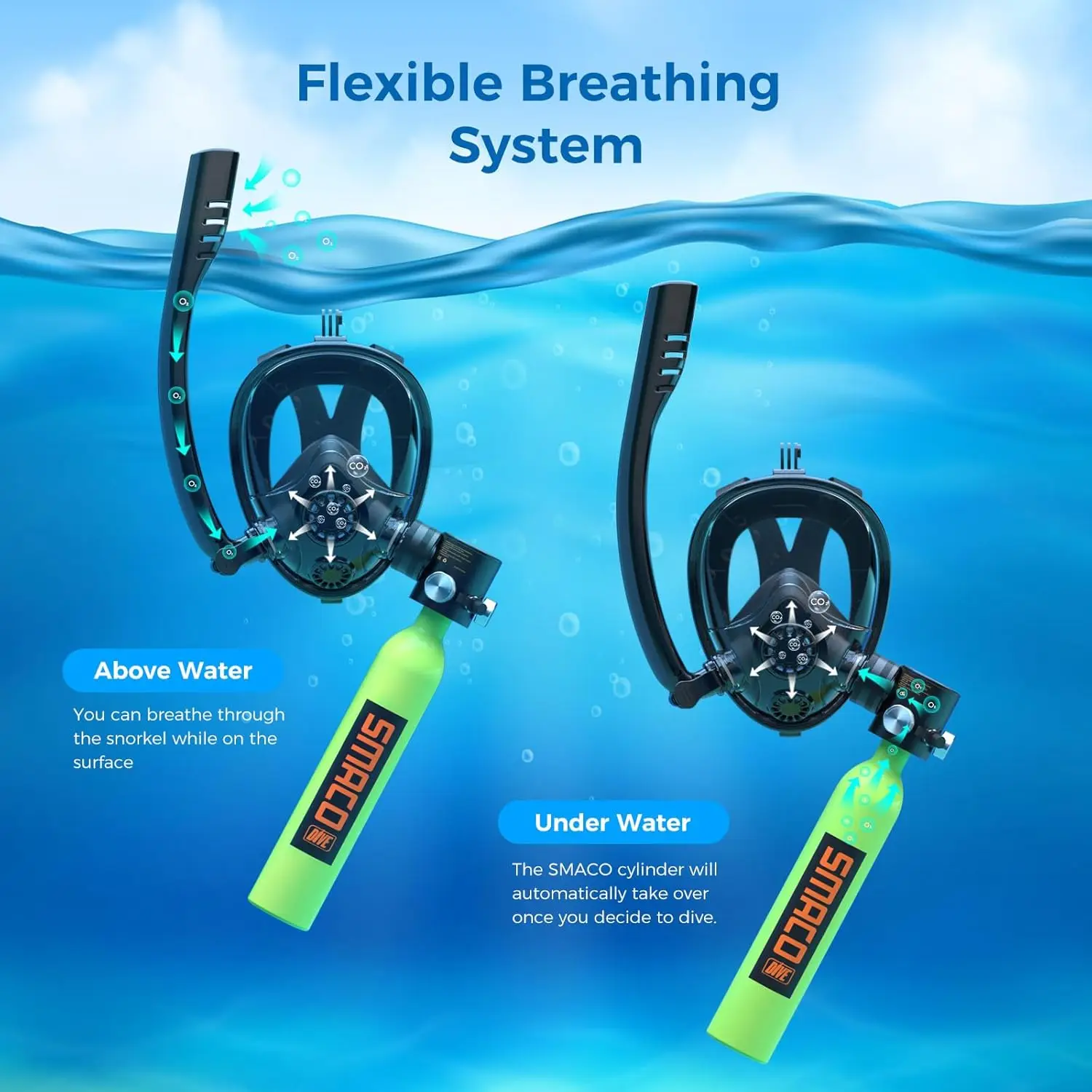 Snorkel Mask 0.5L Portable Small Diving Tank with Full Face Diving Mask Reusable DOT Certified Pony Bottle Diving Cylinder Kit w