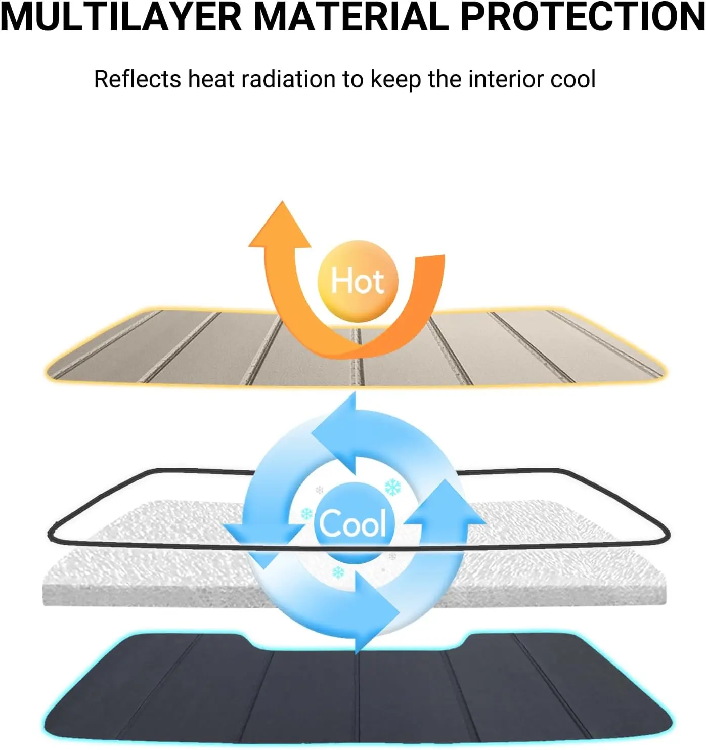 Universal Sun Shade for 2019-2025 Ram 1500 with 5-Inch Sensor, Blocks UV Rays and Heat