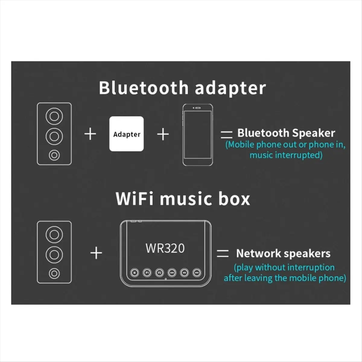 a75t-adaptateur-musical-sans-fil-airplay-dlna-recepteur-audio-sans-fil-wifi-multiroom-pour-enceintes-hifi-traditionnelles-wr320