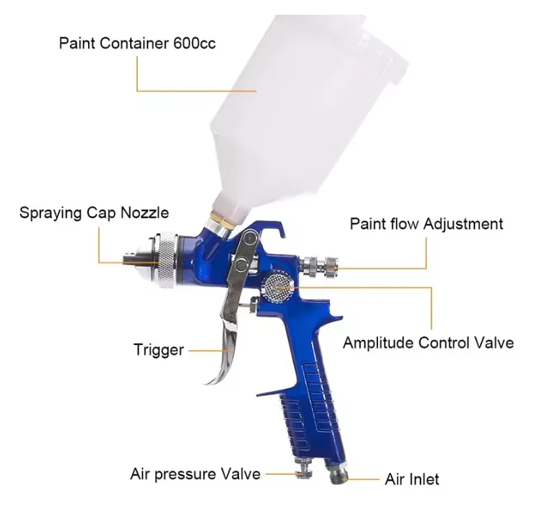 600ml HVLP Spray Gun With 1.4/1.7/2.0MM Nozzle Gravity  Air Paint Spray Gun Portable Car Paint Spray Gun DIY Spray Paint Kit