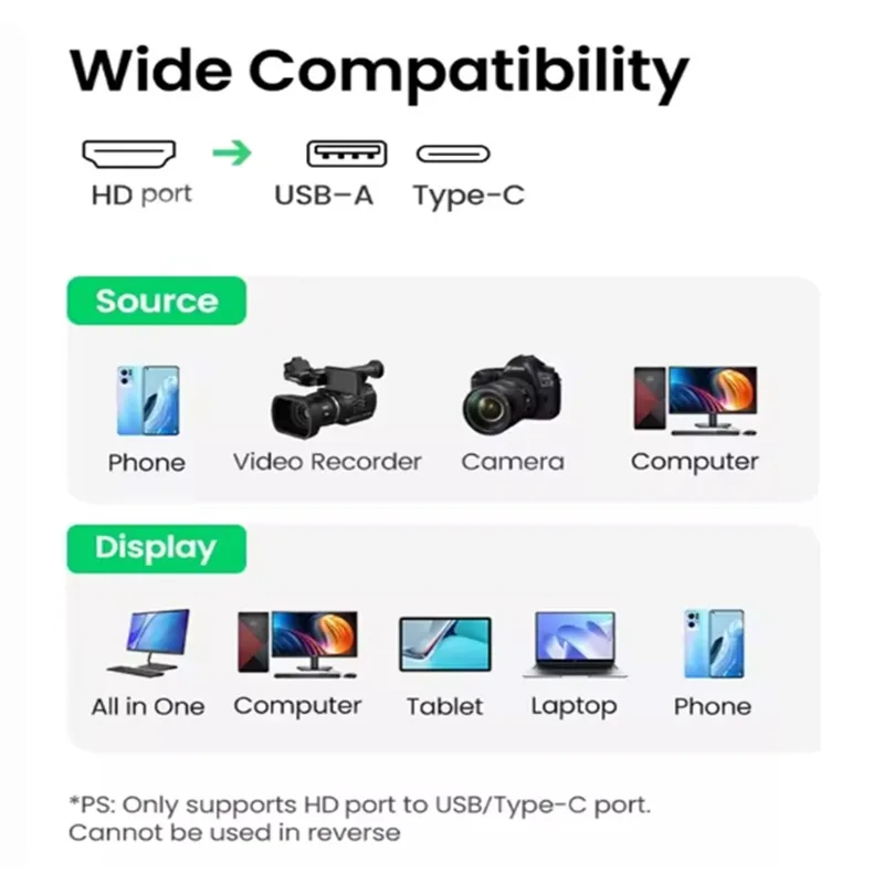 USB 3.0 2.0 Video Capture Card 4K HDMI to USB Type-c Game Grabber Record Live Streaming Video Recorder for Switch Xbox PS4/5