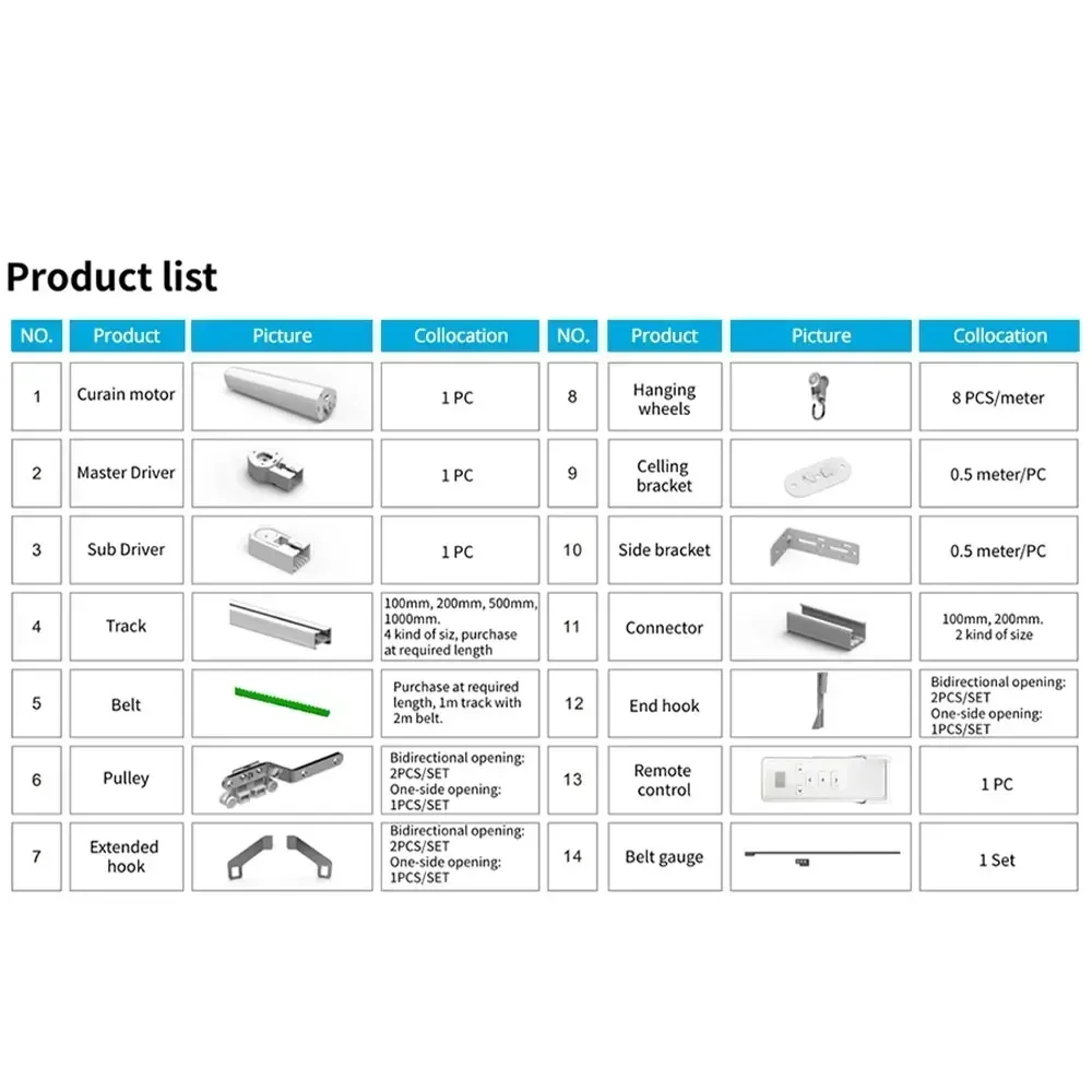 ZM79 Curtain Motor Accessories Track Belt Runners Carries Gear Box Plug Work with Alexa Google Home Smartlife Tuya Control