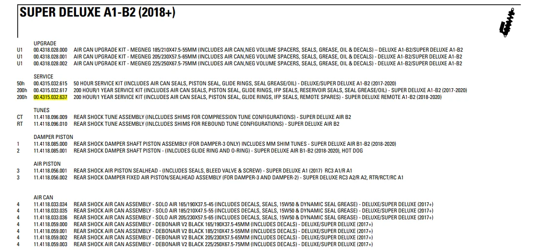 SRAM ROCKSHOX 00.4315.032.637 AM SVC KIT 200H/1YR SDLX RMT A1 2020 WK16