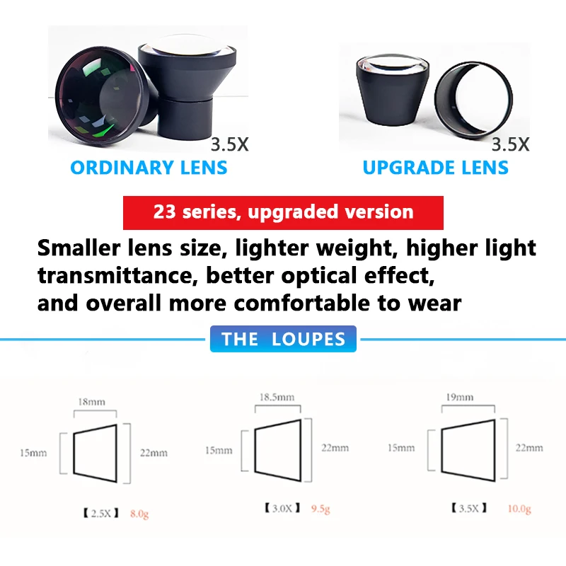 BuriteNew Arrival lupy TTL 2,5X/3,0X/3,5X ultralekkie, wysokiej klasy ulepszone niestandardowe lupy chirurgiczne dentystyczne z oświetleniem LED