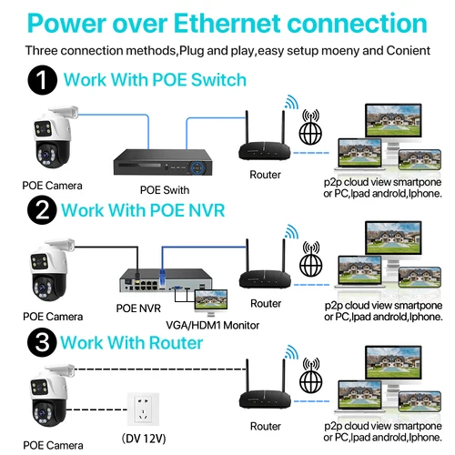 Imagen 2 del producto Cámara POE WiFi de doble lente, cámara PTZ de seguridad inteligente para el hogar, 6MP HD, inalámbrica, pantallas duales para exteriores, seguimiento automático, videovigilancia