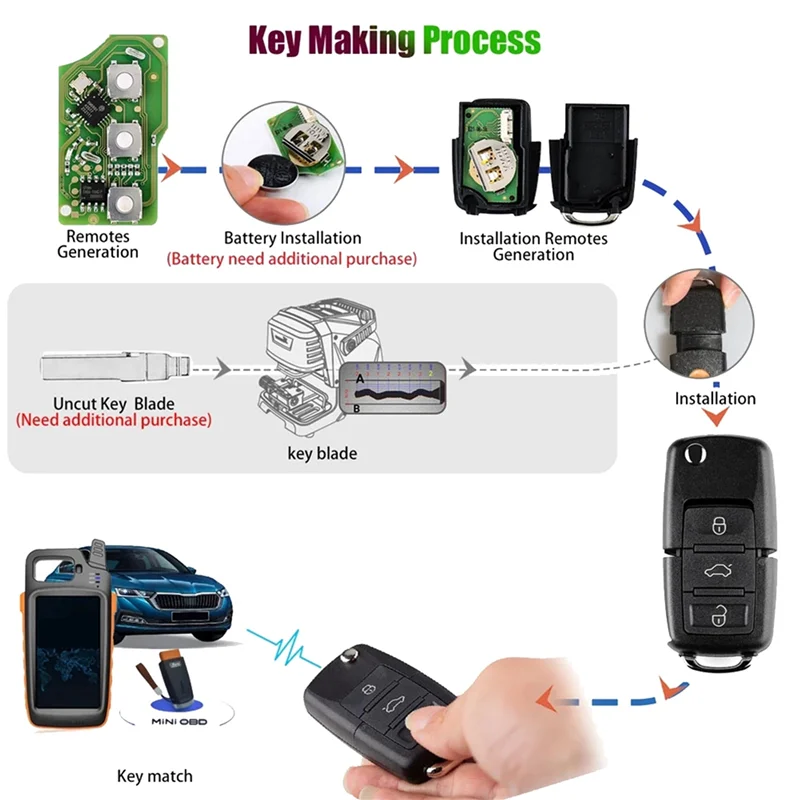 

ABQB-Car Remote Key For Xhorse XKB501EN Universal Wire Remote Key Flip Fob 3 Buttons For VW B5 Type VVDI Key Tool