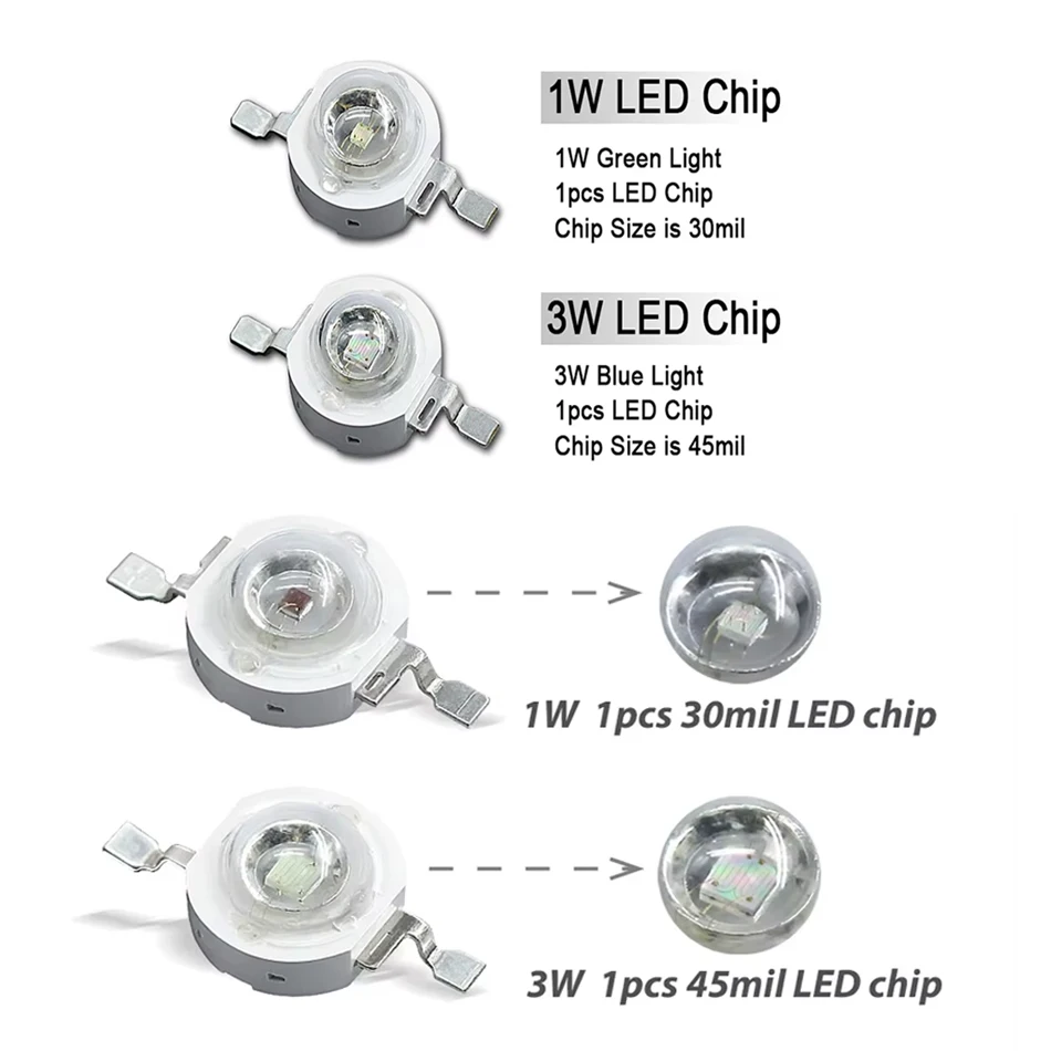 1-10pcs 3W UV Purple LED Ultraviolet Bulbs Lamp Chips 365nm 375nm 380nm 385nm 395nm 400nm 405nm 410nm 420nm 3W High Power Light view 5