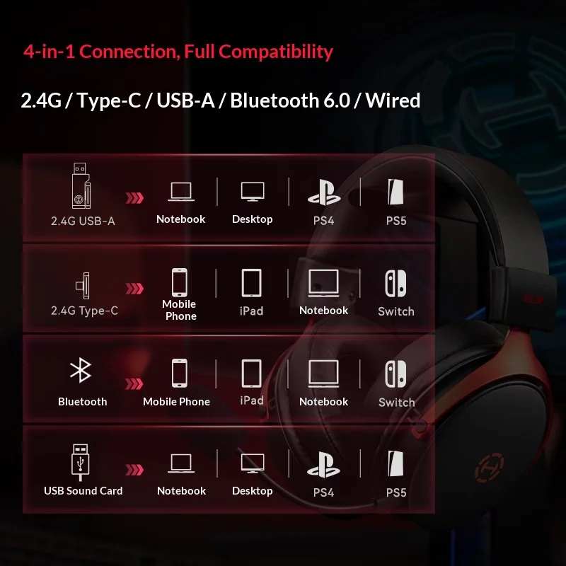 EDIFIER HECATE G3 Wireless Headphones THX Spatial Audio 53mm Units Hi-Res BT6.0 Ergonomic Gaming Hadeset for Switch PS4/5 PC FPS