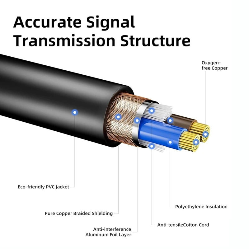 ABDJ-DMX สาย 10Ft,4 ชิ้นสาย DMX 3Pin สัญญาณ XLR ชายหญิง DMX สายสําหรับสัญญาณสําหรับแสงเวที