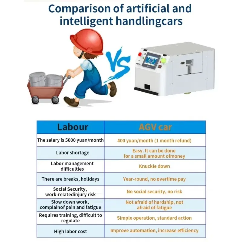 

Автономные автомобили складского робота 2025AGV, грузоподъемность 200 кг, копилка