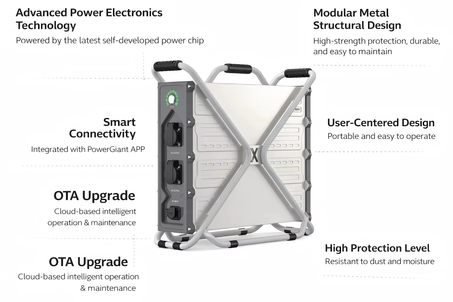 Portable Power Station 3600W 2304Wh Industrial Battery Generator for Outdoor Power Supply