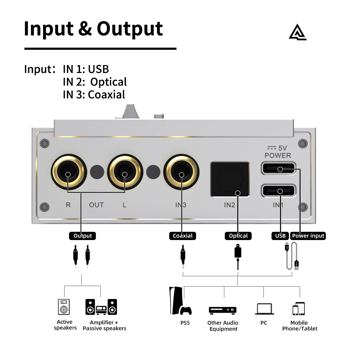 

SMSL R1 Gaming DAC Headphone Amplifier Optical Coaxial usb Input support Microphone EQ Adjustment 3.5/4.4mm Headphone Jacks