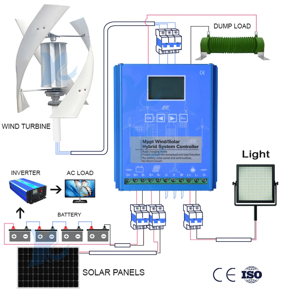 5KW 8KW 10KW 15KW 12V 24V 48V 하이브리드 풍력 태양광 충전 컨트롤러 MPPT 레귤레이터 (풍력 터빈 PV 충전 배터리용) 썸네일 7