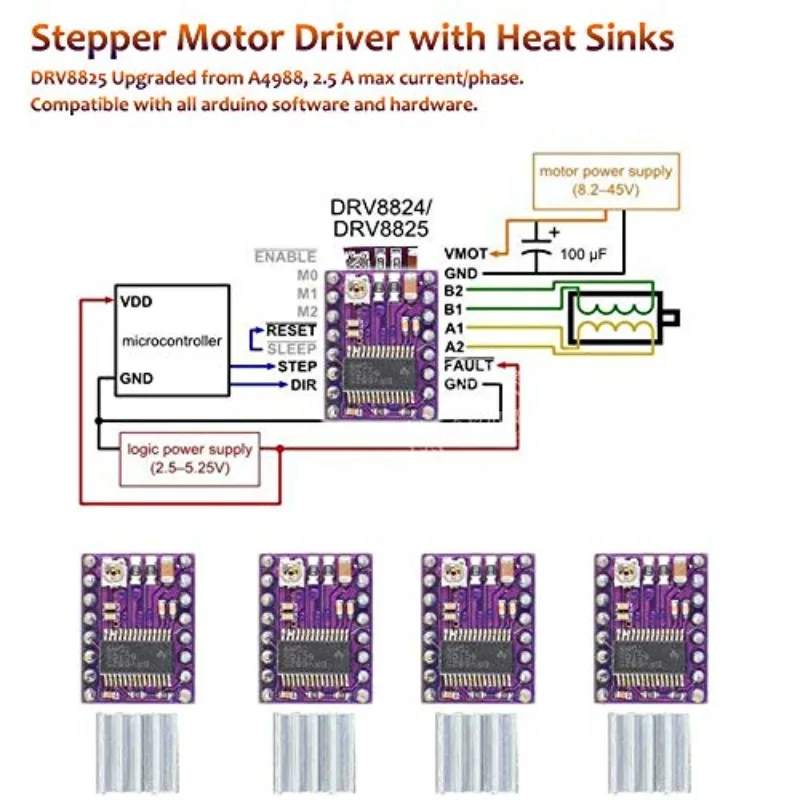 3D controller kit including BeltGRBL expansion board V3.0 and RAMPS 1.4 - a complete kit, equipped