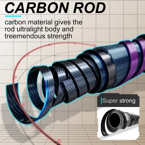 Imagen 2 del producto Caña de pescar giratoria/fundida Sougayilang, 4 secciones, 2,1 m, mango de corcho de fibra de carbono, caña de pescar de arrastre máximo de 6LB para pesca en agua dulce