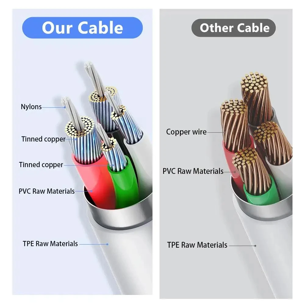 5Pcs/Lot 30W Charger Cable 1M 2M USB-C Fast Charging Data Cable PD Type C Cable for iPhone 14 13 12 11 Pro