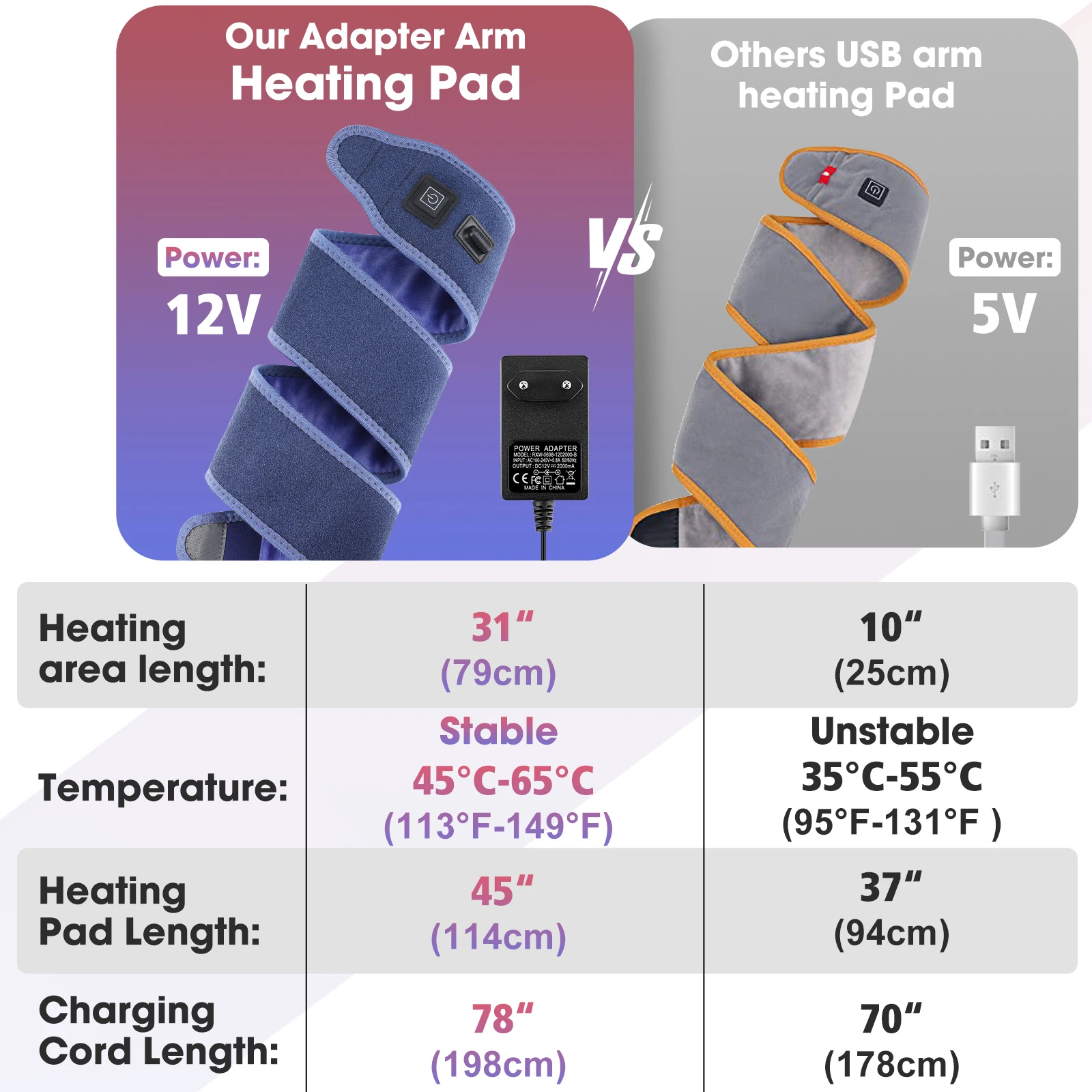 Electric Heating Pad Wrap 3 Gear Heating Support Brace Wristband Belt Hot Warm Relief Pain Bandage Elbow Ankle Support Protector