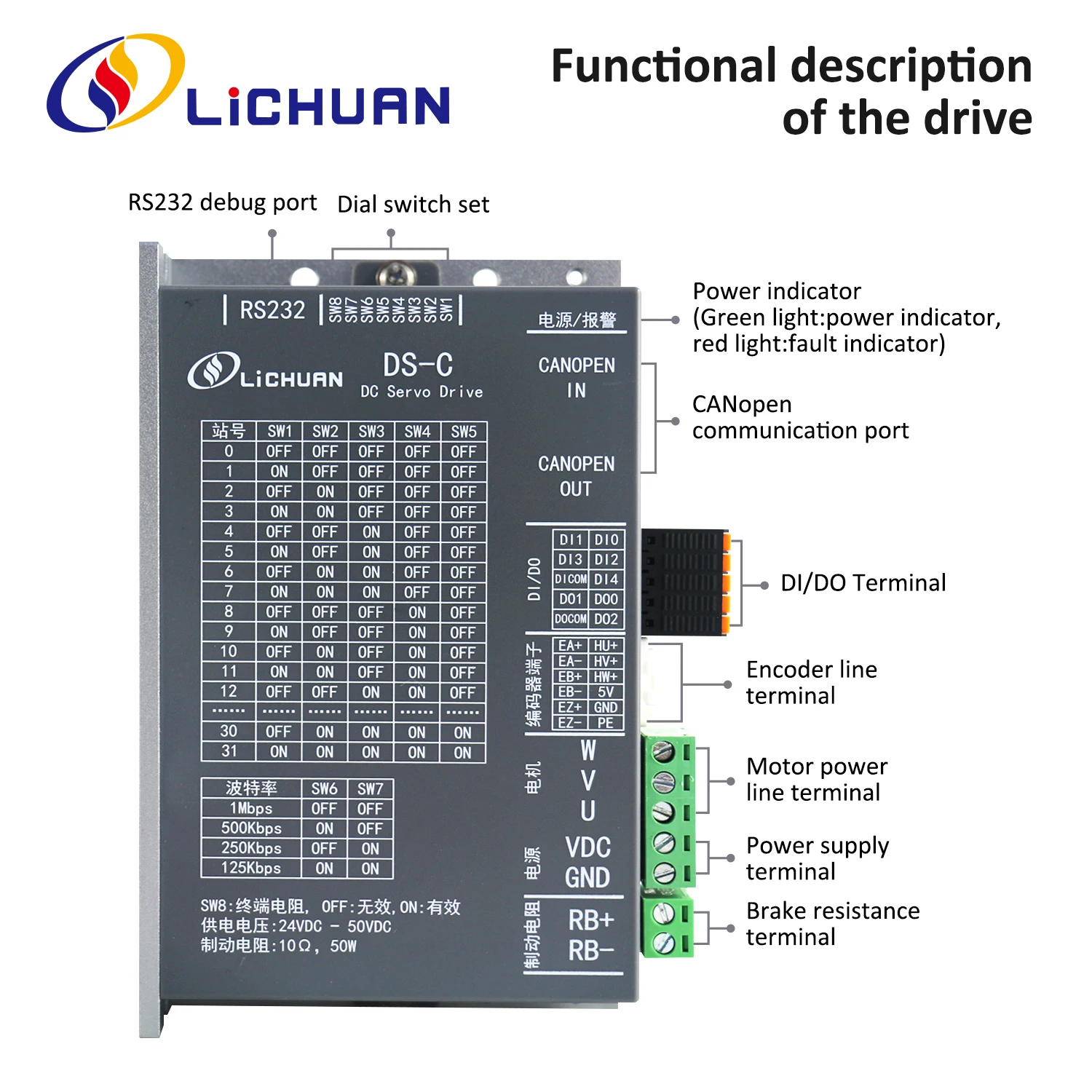 Lichuan DS-C LowVoltage 100W Servo Motor Controller 24V 6A 3000RPM IP65 0.32N.m DC Servo Motor Drivers Kit for CNC/Laser Machine