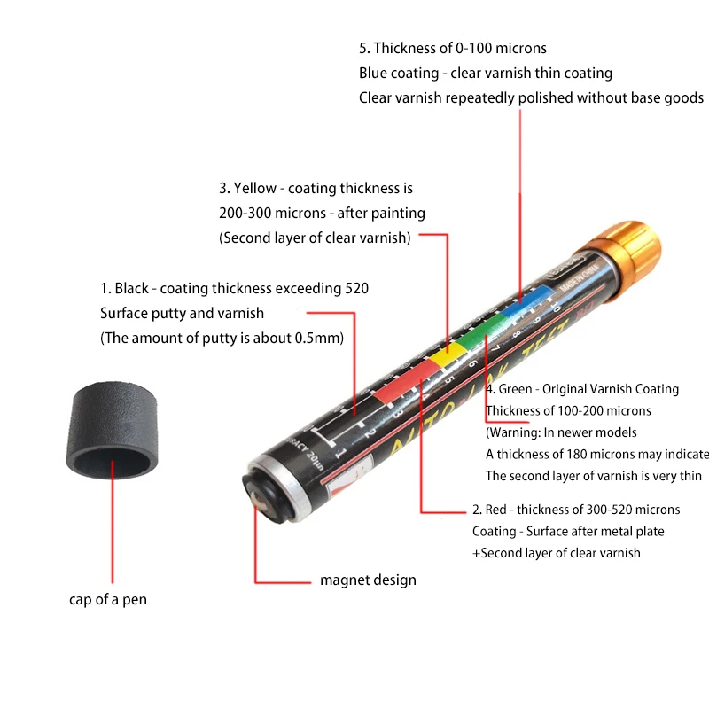 Automotive Coating Thickness Inspection Pen Auto Paint Crash Check Test Paint Tester With Magnetic Tip Scale Car Inspection Tool