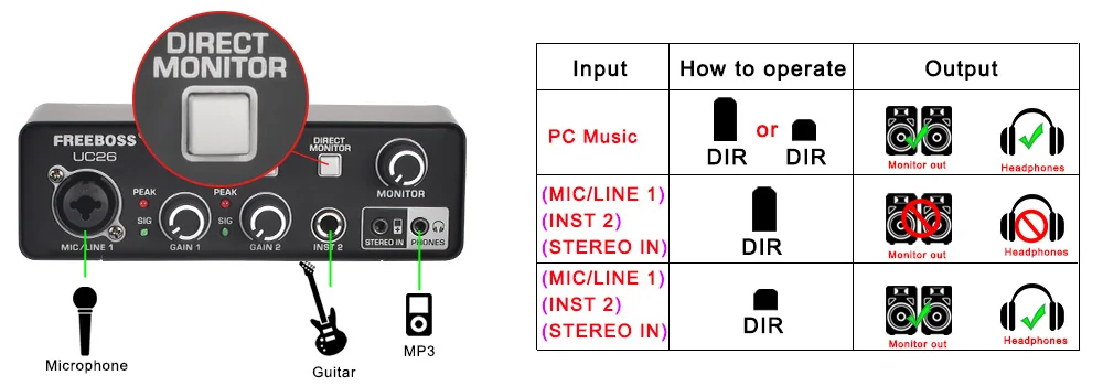 FREEBOSS Stereo Recording Audio Interface Guitar ASIO4ALL 3 Channels Input Monitor 48V External Usb Sound Card for Studio UC26
