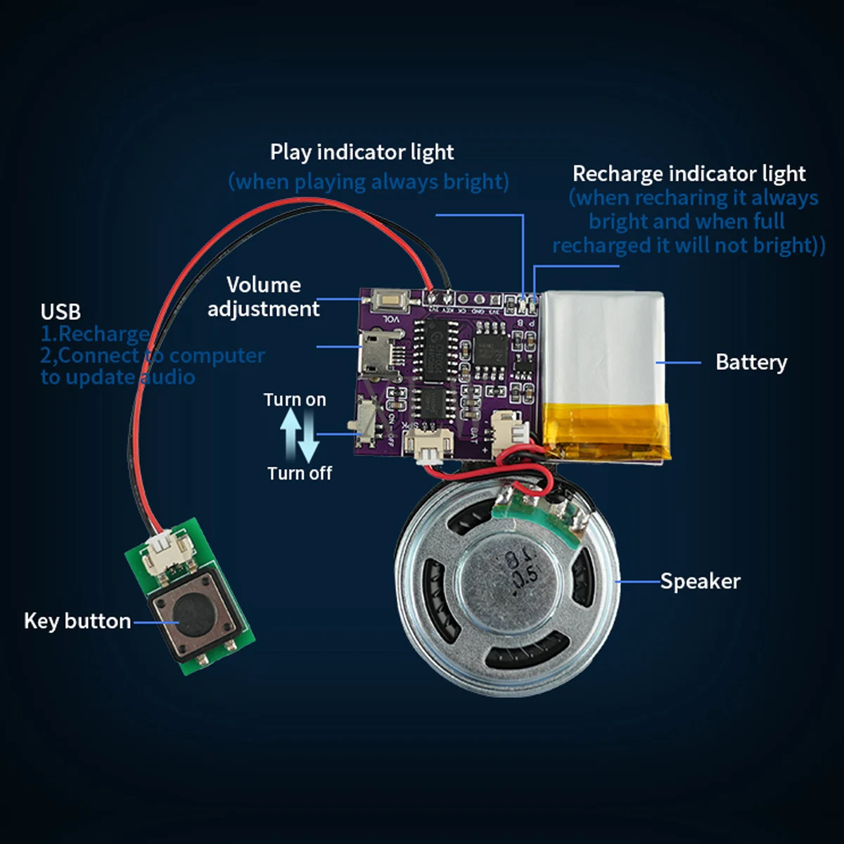 Sound Module, 4MB/16MB Voice Music Chips USB Download Push Button Control MP3 Playback for Christmas Birthday Card Toys Gift