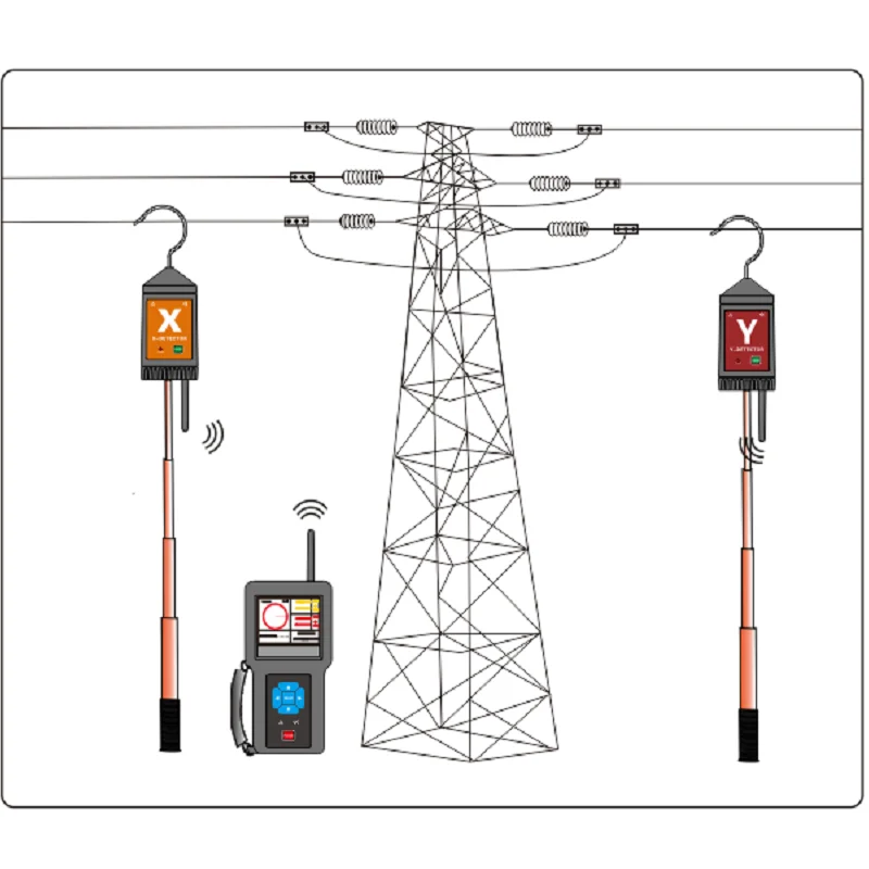 ETCR1560A Multifunction Wireless High Voltage Phase DetectorFor RMU Metalclad Withdraw Switch Gear Ring Main Unit 10V～500kV