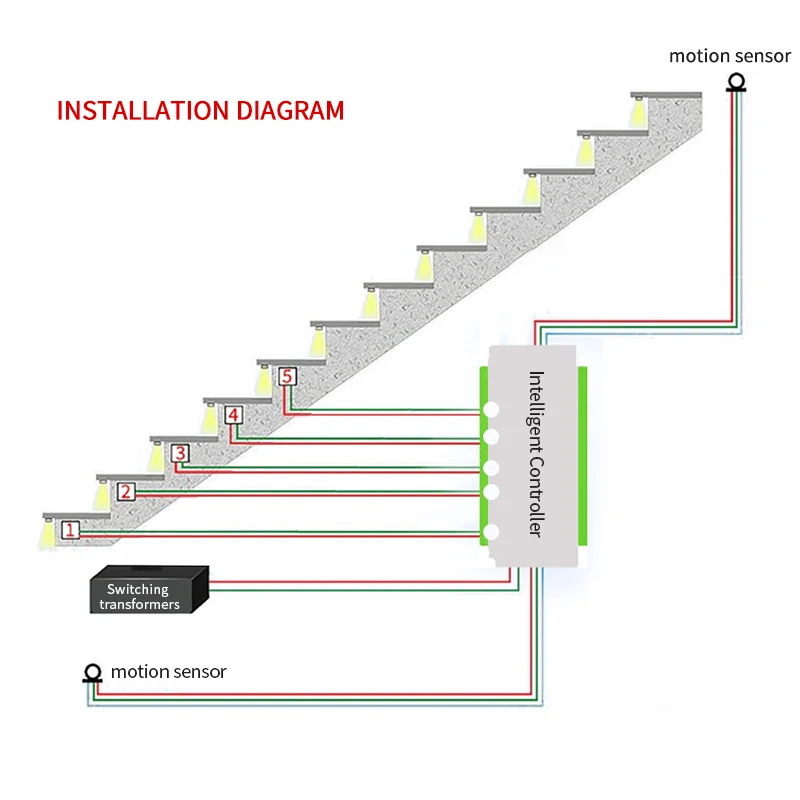 16 Steps Netflix Stair Tread Light Controller Home Stair Light Bar Smart Sensor Controller