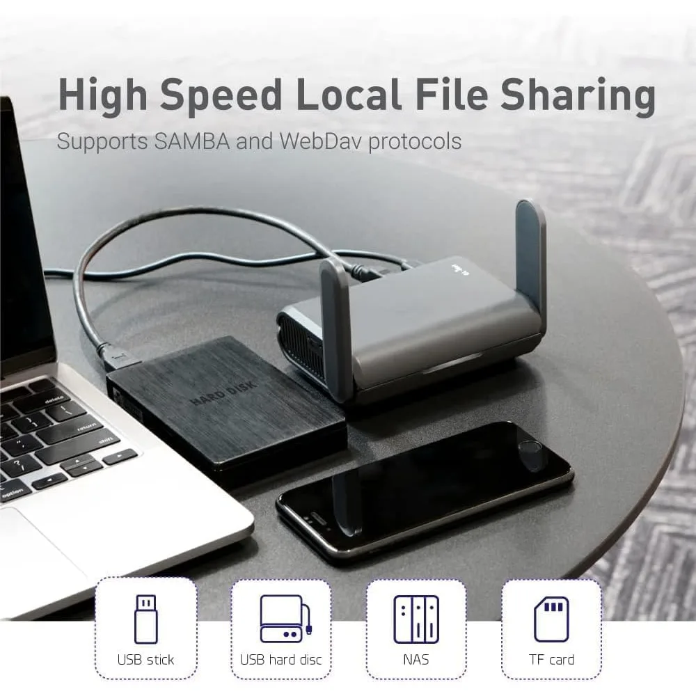 راوتر السفر المحمول واي فاي 6 نقطة وصول الإنترنت اللاسلكية VPN المحمول للاستخدام التجاري لطائرة RV Cruise