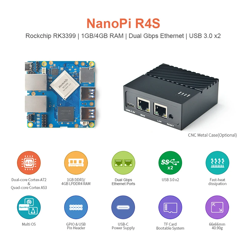 Imagem -02 - Amigável Nanopi R4s 4gb Dual Gbps Ethernet Gateways Rk3399 Suporte de Refrigeração Openwrt Sistema Lede V2ray Ssr Linux Rockchip